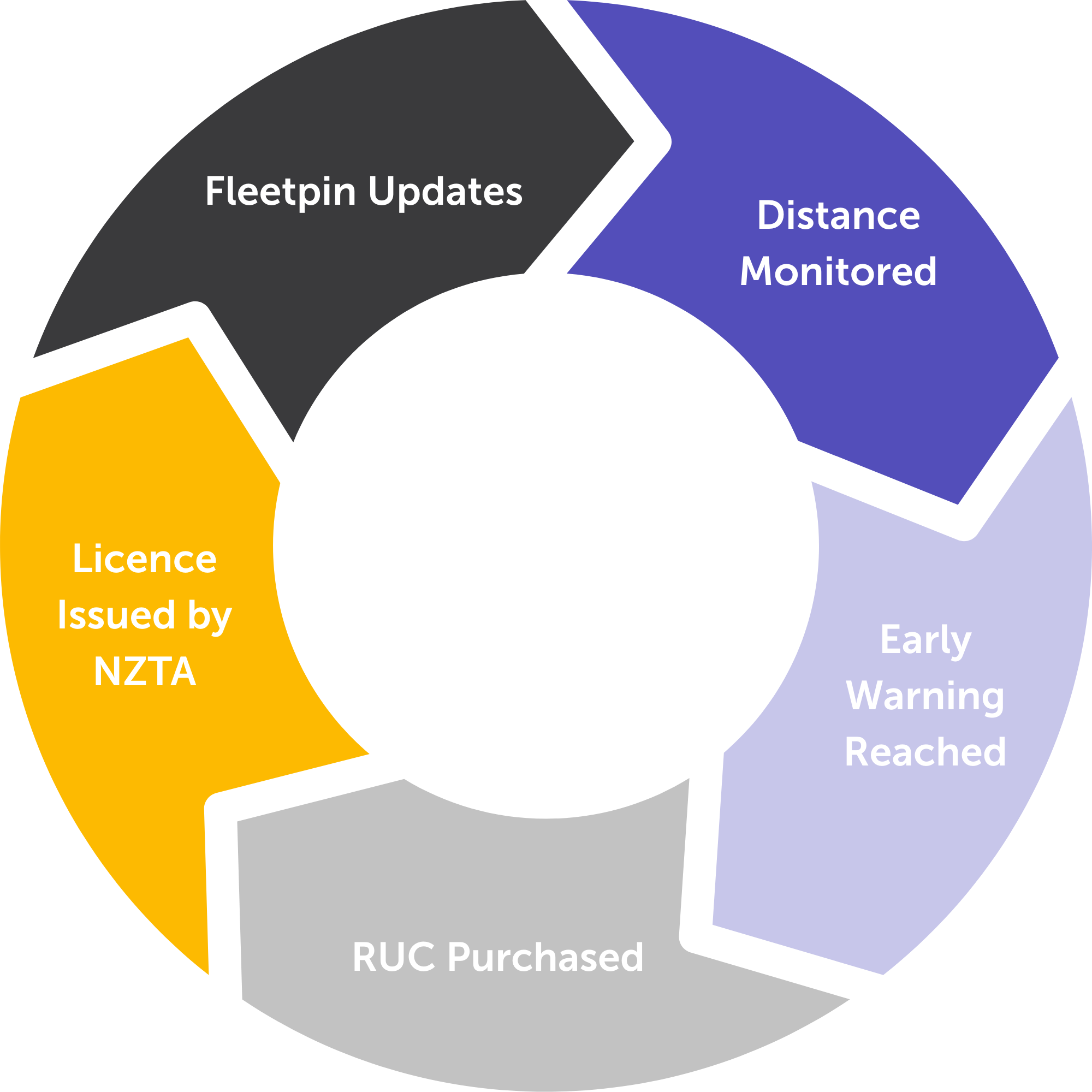 Busport Ruc What Is RUC Assist™?